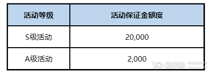 京喜開店需要繳納多少保證金